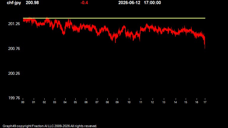 chf-jpy.jpg
